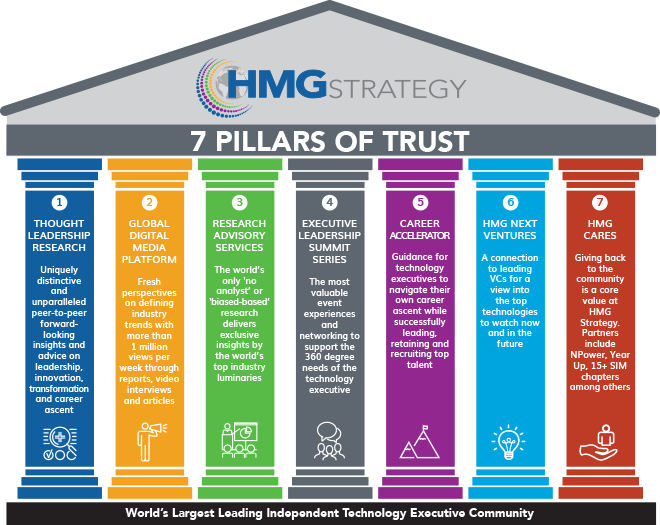 About Us Hmg Strategy Cio Ciso Summits