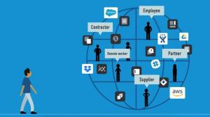 Enterprise Application Access- Zero Trust the Pitfalls of Perimeter Network Security