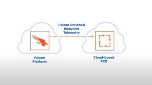 Complete Endpoint Protection Illumio Edge and CrowdStrike Falcon Integration