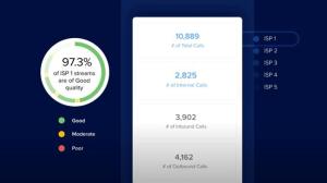 RingCentral Analytics for IT and System Admins