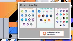 Auth0 Platform Introduction