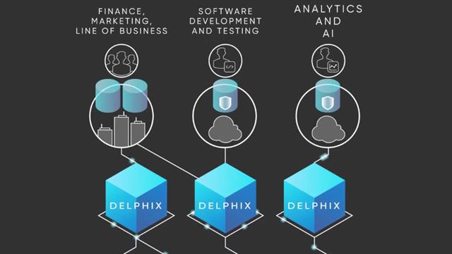 Delphix for Retail