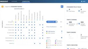 Forescout eyeSegment Product Overview