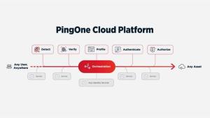 The PingOne Cloud Platform